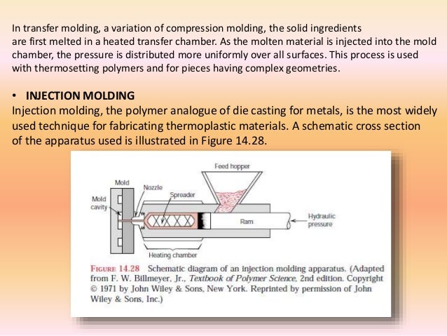 Compression Techniques for Polymer Sciences